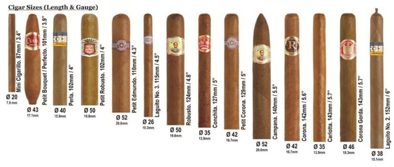 cigars brands
